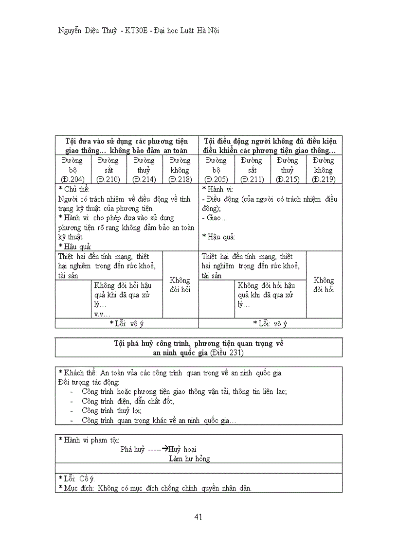 image for page Mô hình luật hình sự