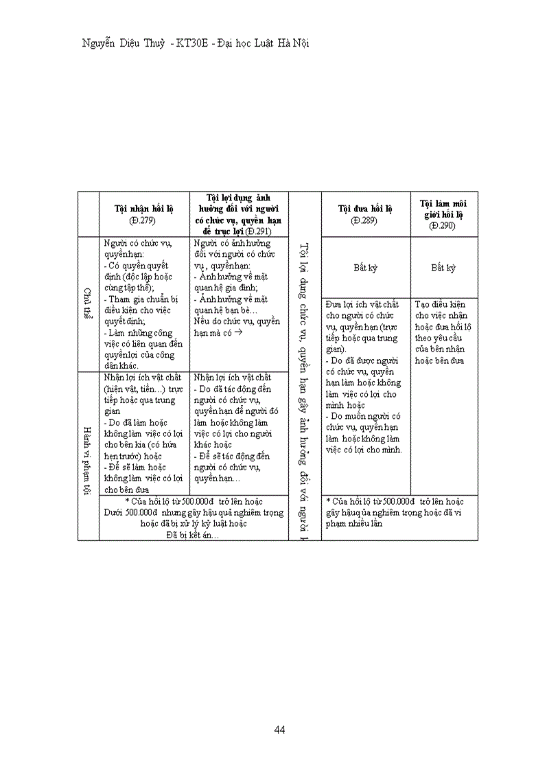 image for page Mô hình luật hình sự