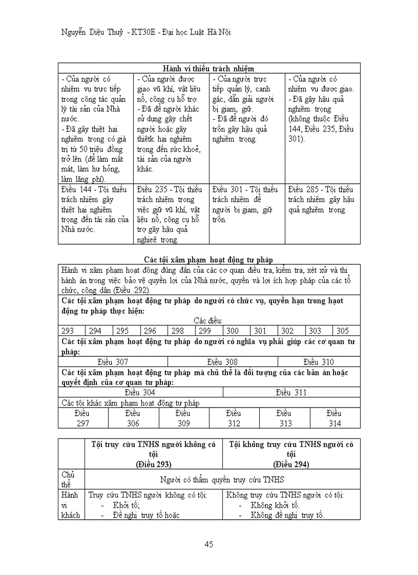 image for page Mô hình luật hình sự