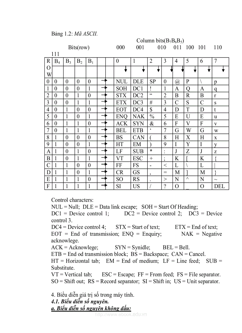 image for page Giáo trình cấu trúc máy tính