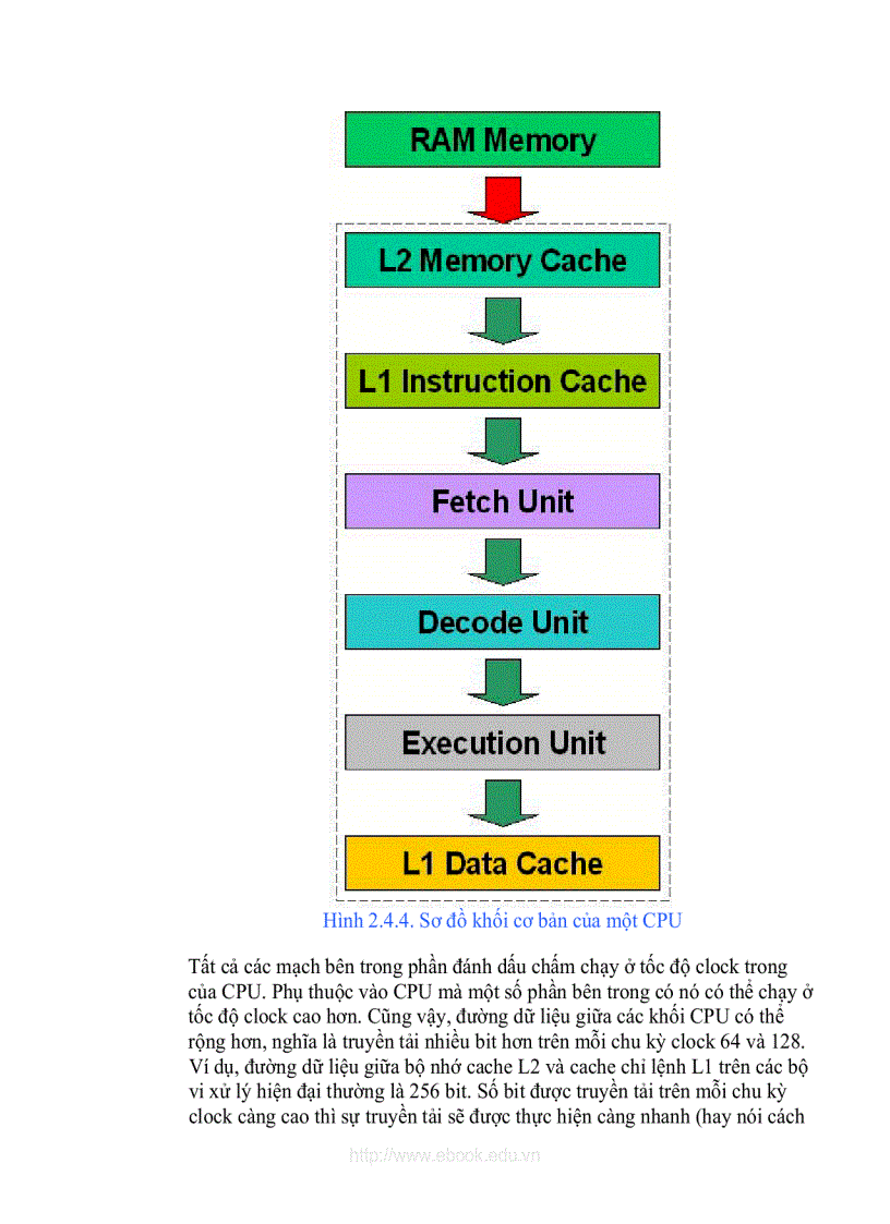 image for page Giáo trình cấu trúc máy tính