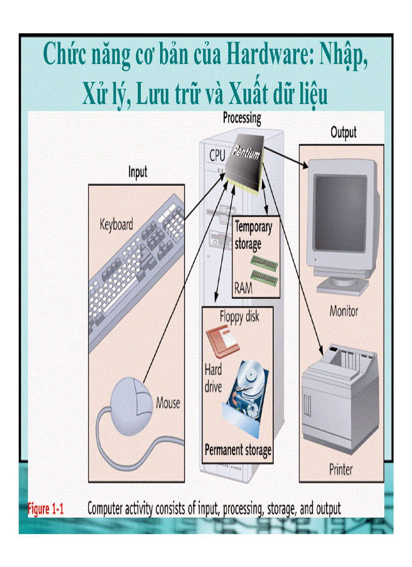 image for page Bài giảng cấu trúc máy tính