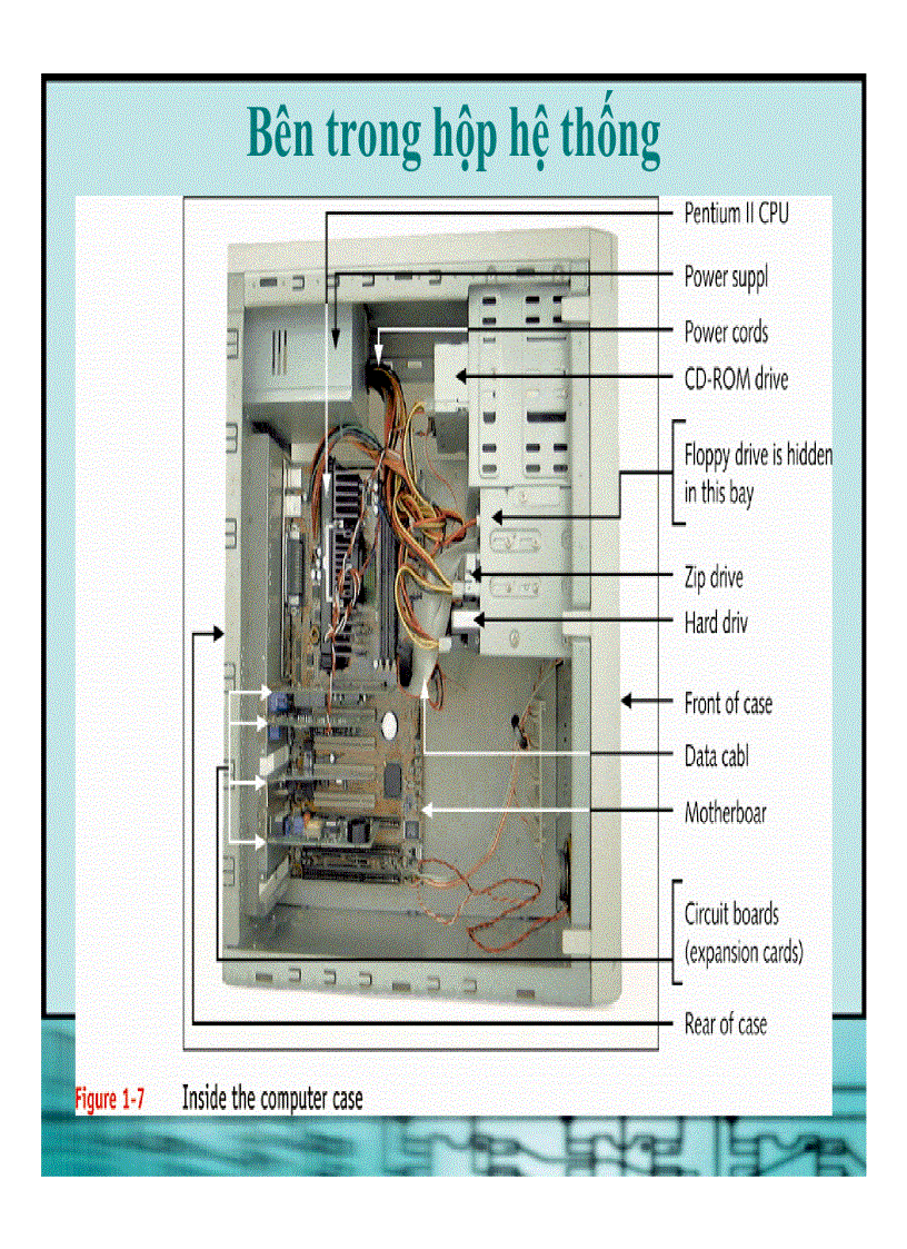 image for page Bài giảng cấu trúc máy tính