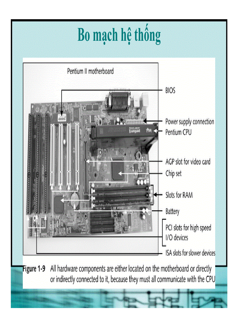 image for page Bài giảng cấu trúc máy tính