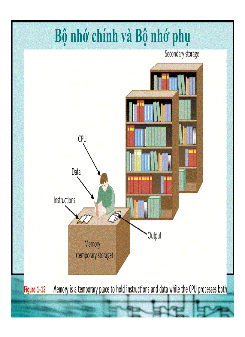 image for page Bài giảng cấu trúc máy tính