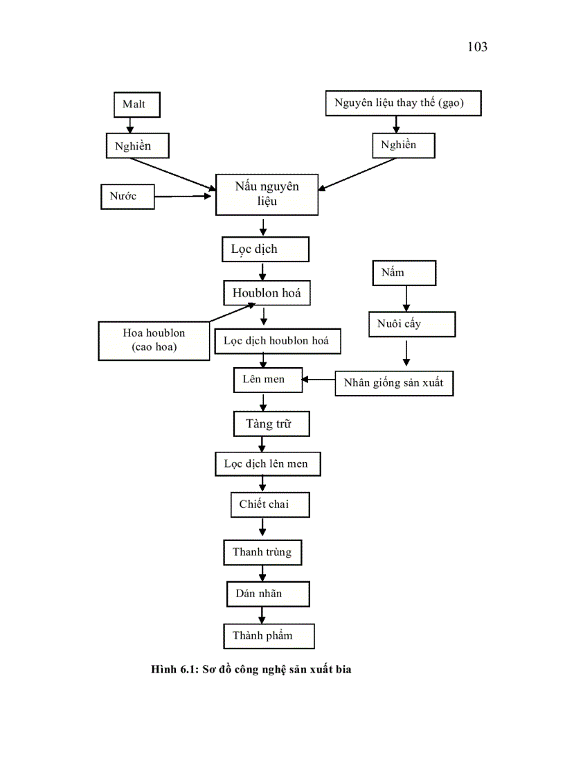 image for page Vi sinh công nghiệp p2 1