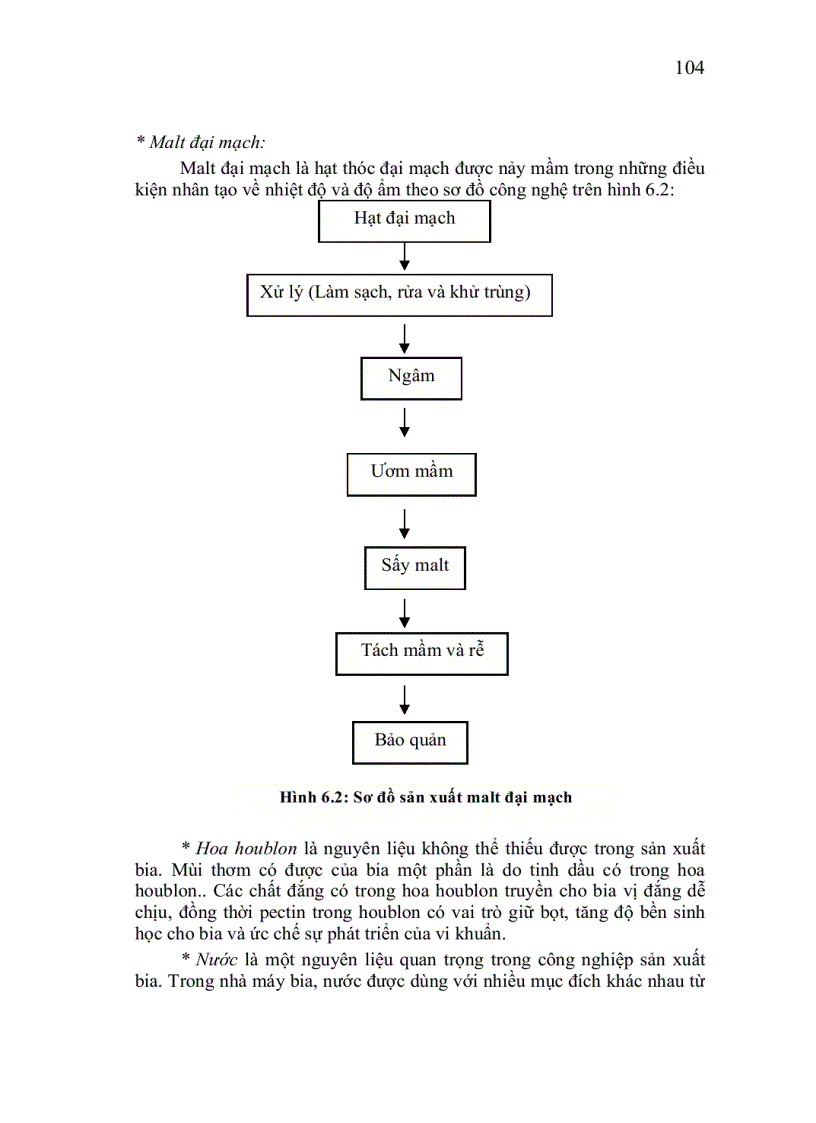 image for page Vi sinh công nghiệp p2 1