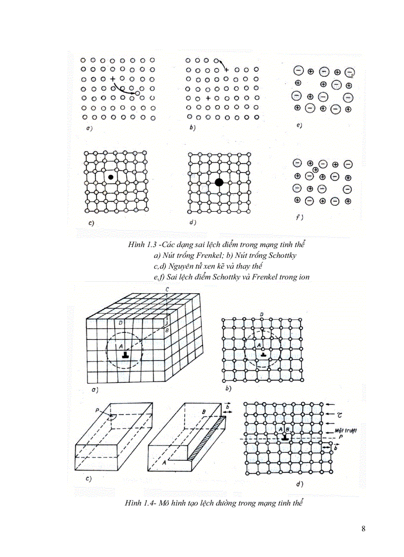 image for page Giáo trình vật liệu học đại cương dành cho SV khối cơ khí
