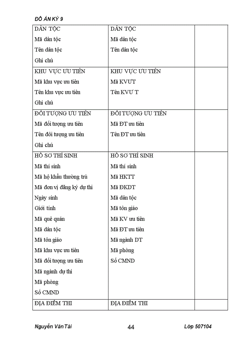 image for page Phân tích thiết kế hệ thống quản lý hồ sơ dự thi đại học