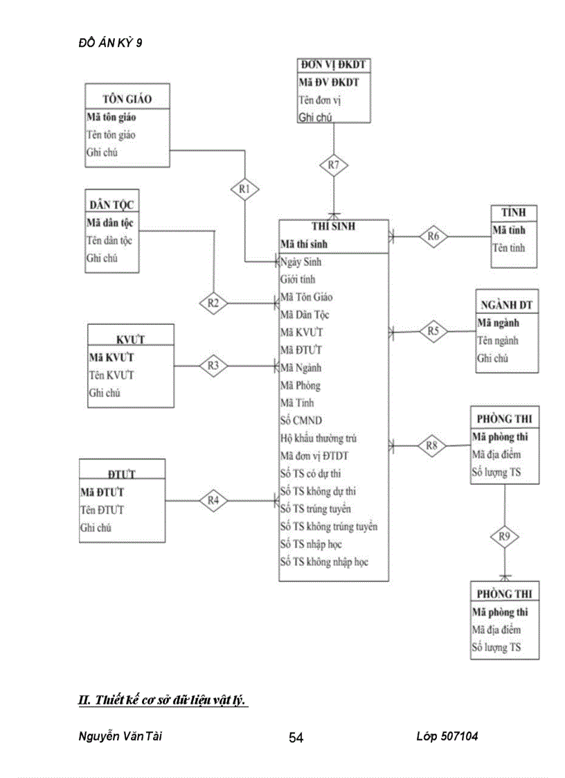 image for page Phân tích thiết kế hệ thống quản lý hồ sơ dự thi đại học