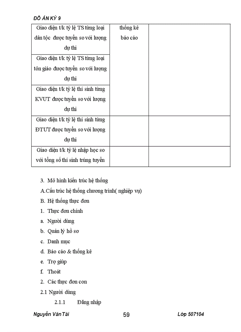 image for page Phân tích thiết kế hệ thống quản lý hồ sơ dự thi đại học