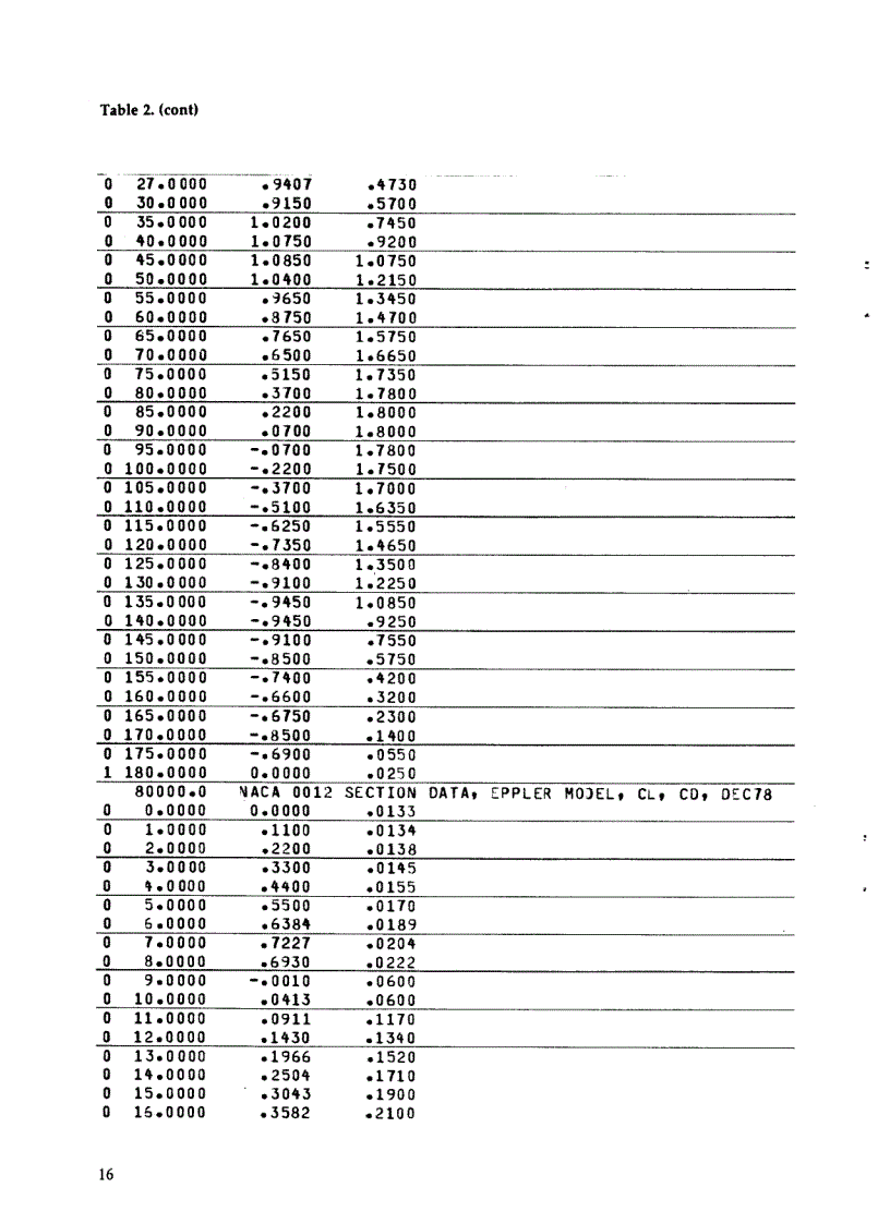 image for page Thêm tài liệu về Profile cánh của Tuabine gió trục đứng Vertical Axis Wind Turbine