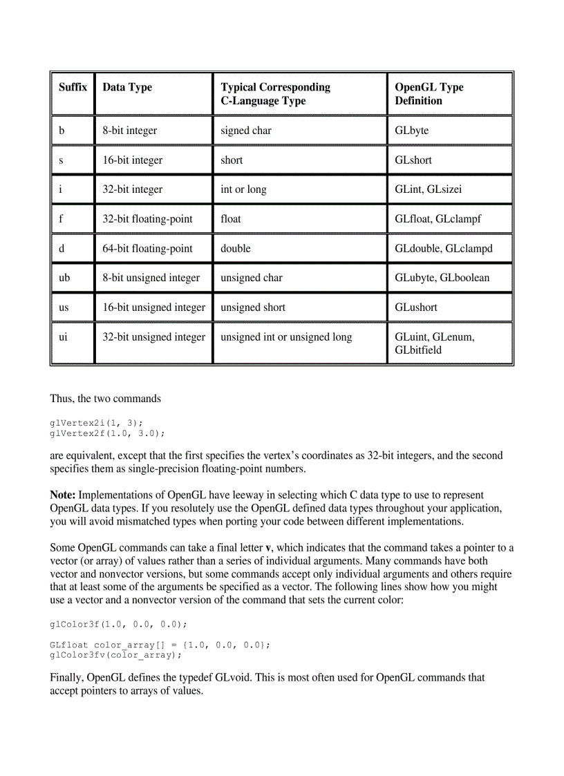 image for page Tài liệu học OpenGL