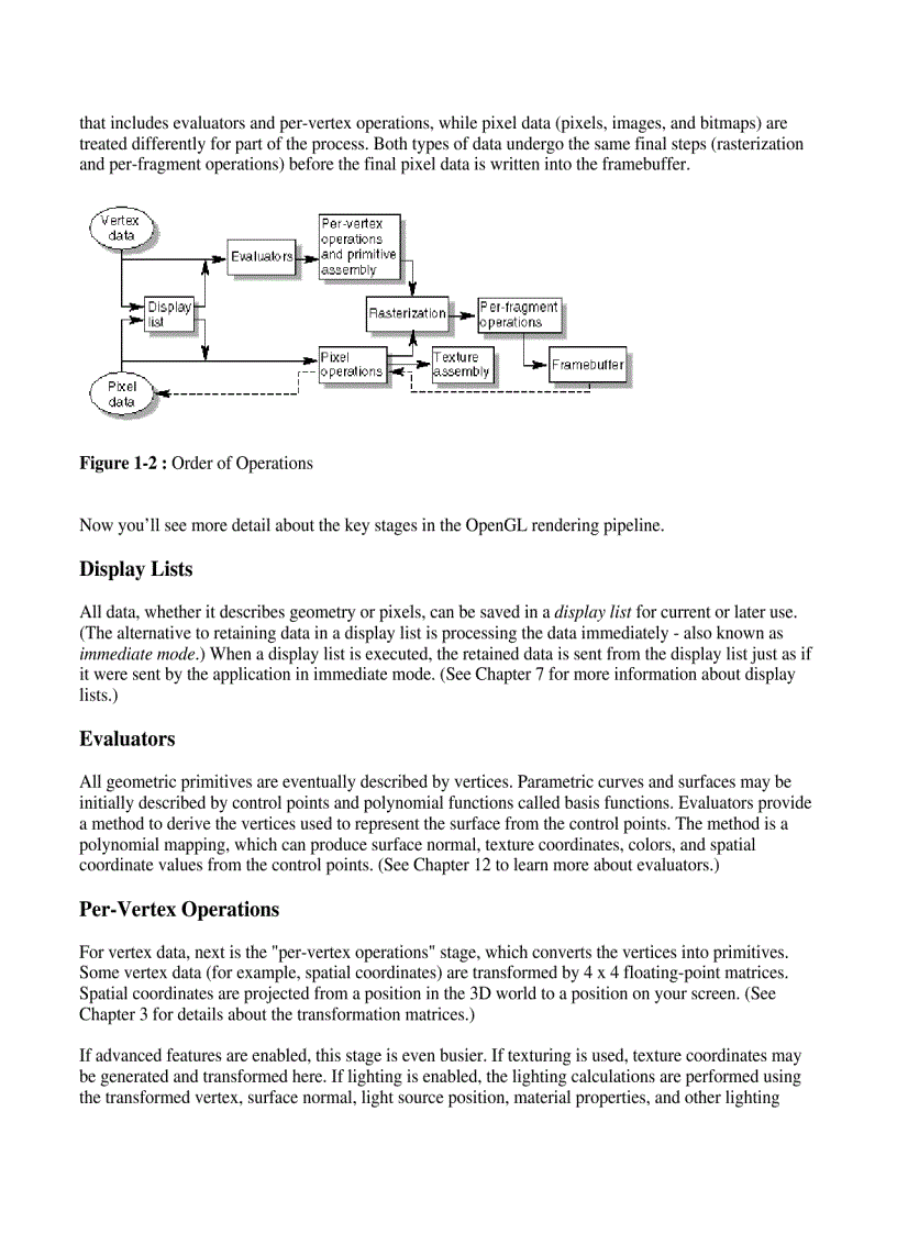 image for page Tài liệu học OpenGL