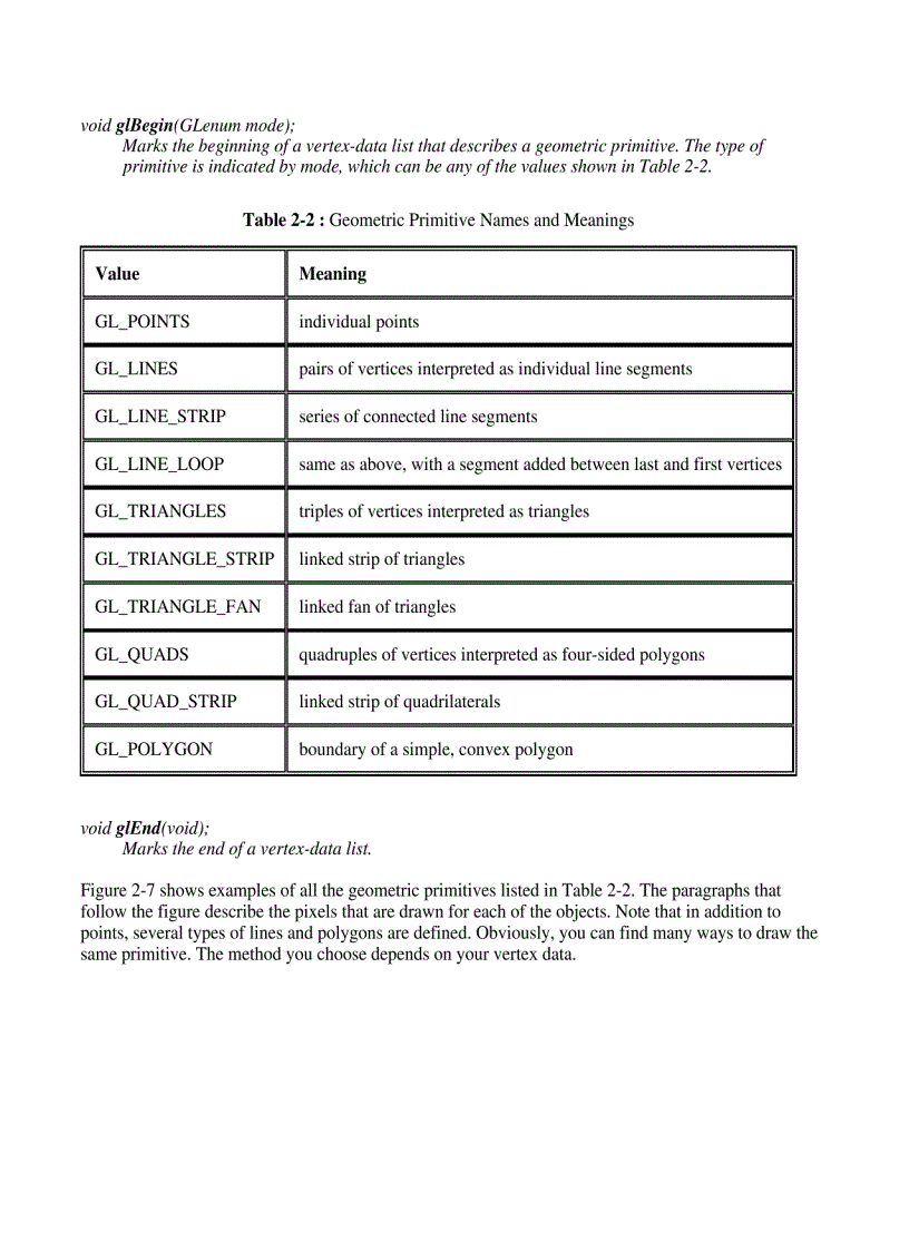 image for page Tài liệu học OpenGL
