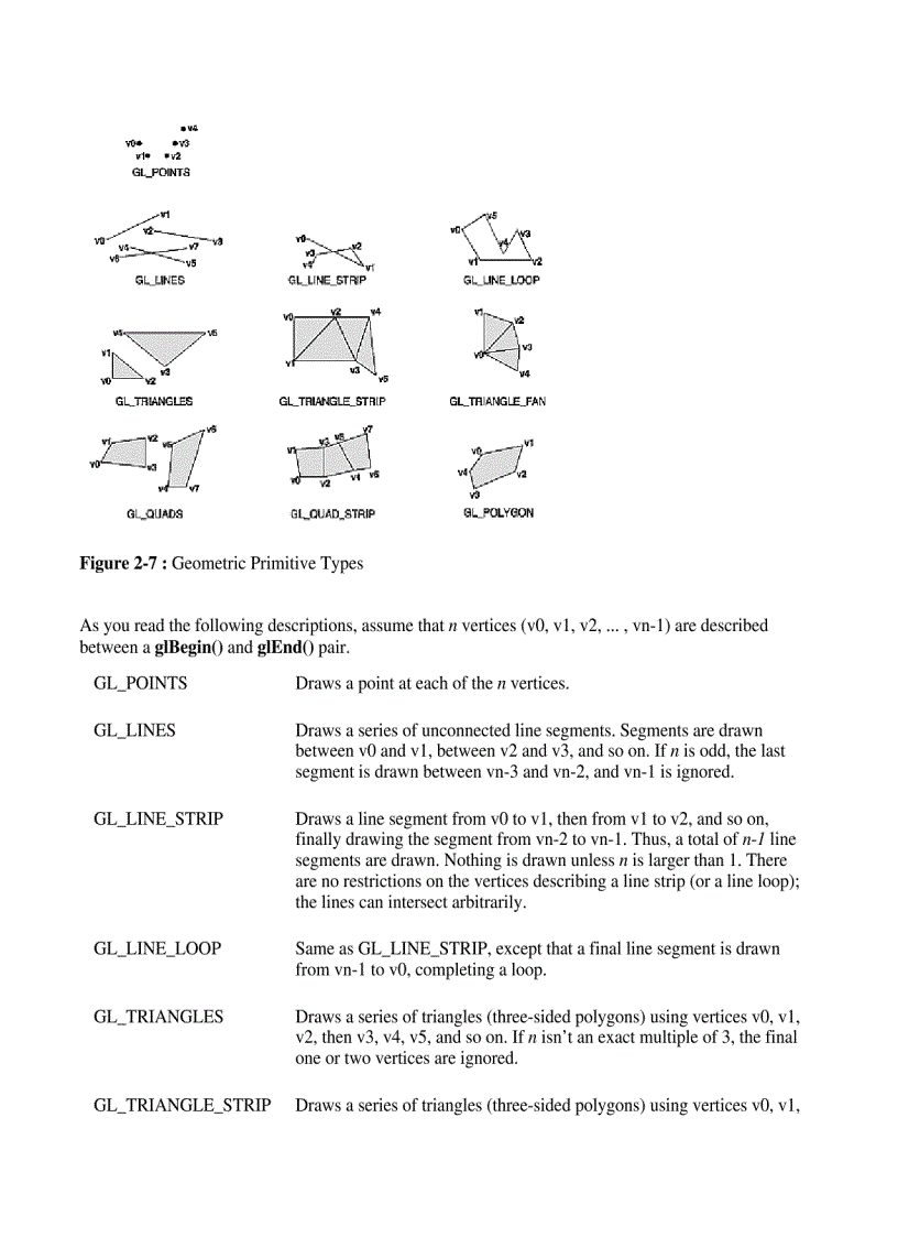 image for page Tài liệu học OpenGL