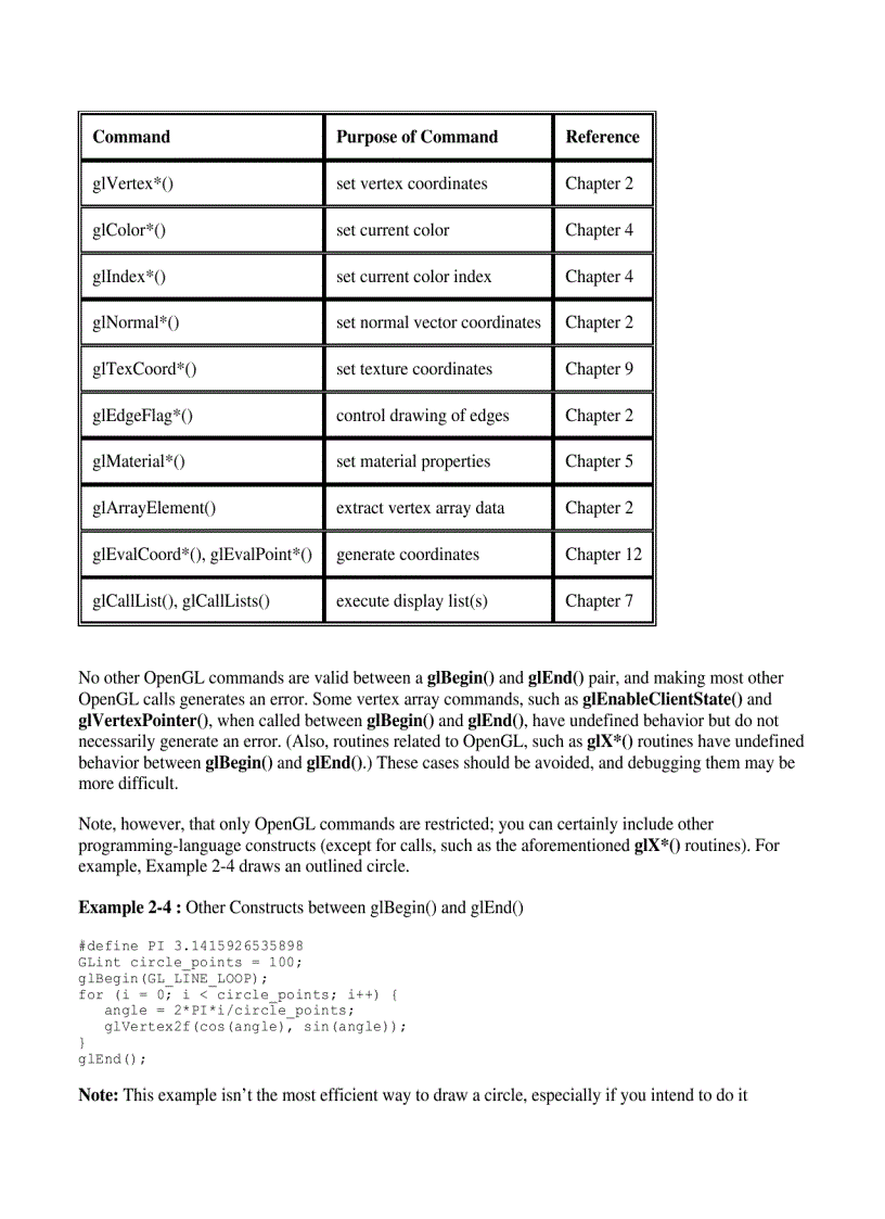 image for page Tài liệu học OpenGL