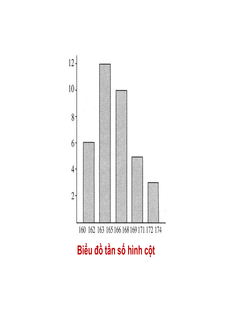 image for page Giáo án Xác suất thống kê 2 thầy Trần An Hải cực chất 1