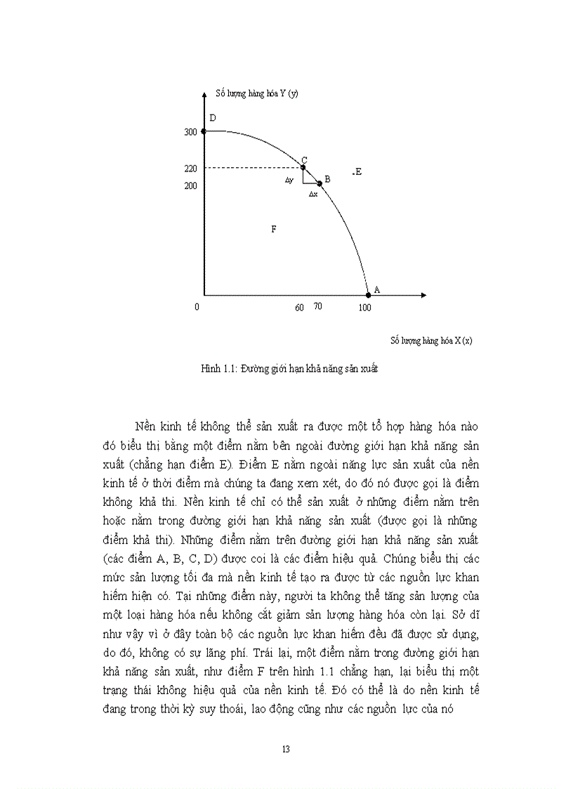 image for page Giáo trình kinh tế vi mô 1