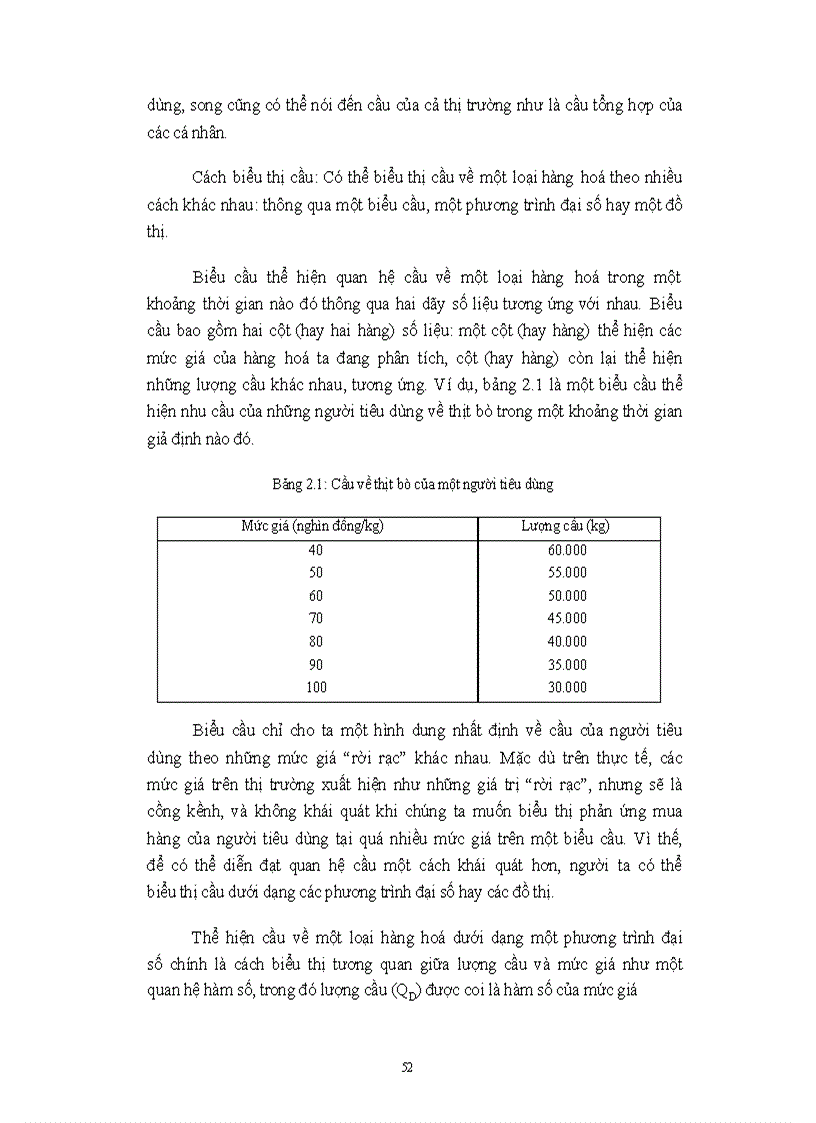 image for page Giáo trình kinh tế vi mô 1