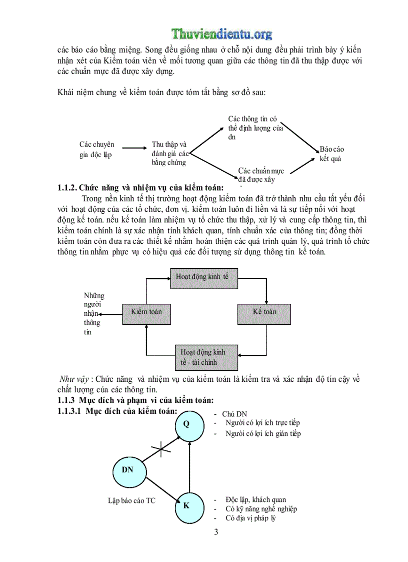 image for page Giáo trình kiểm toán