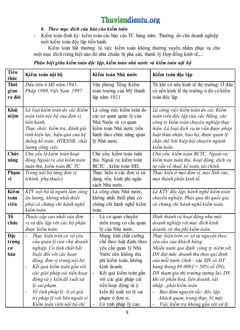 image for page Giáo trình kiểm toán