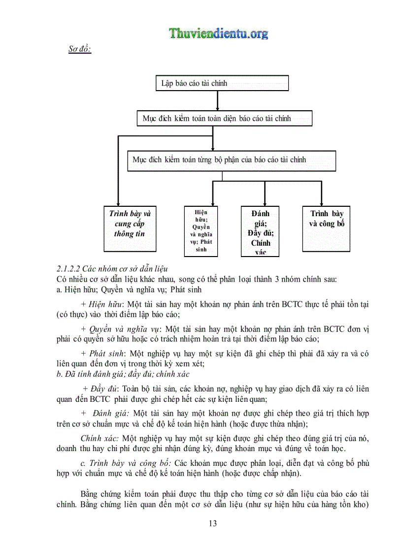 image for page Giáo trình kiểm toán