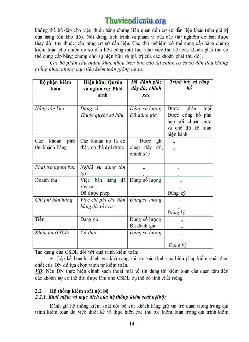 image for page Giáo trình kiểm toán