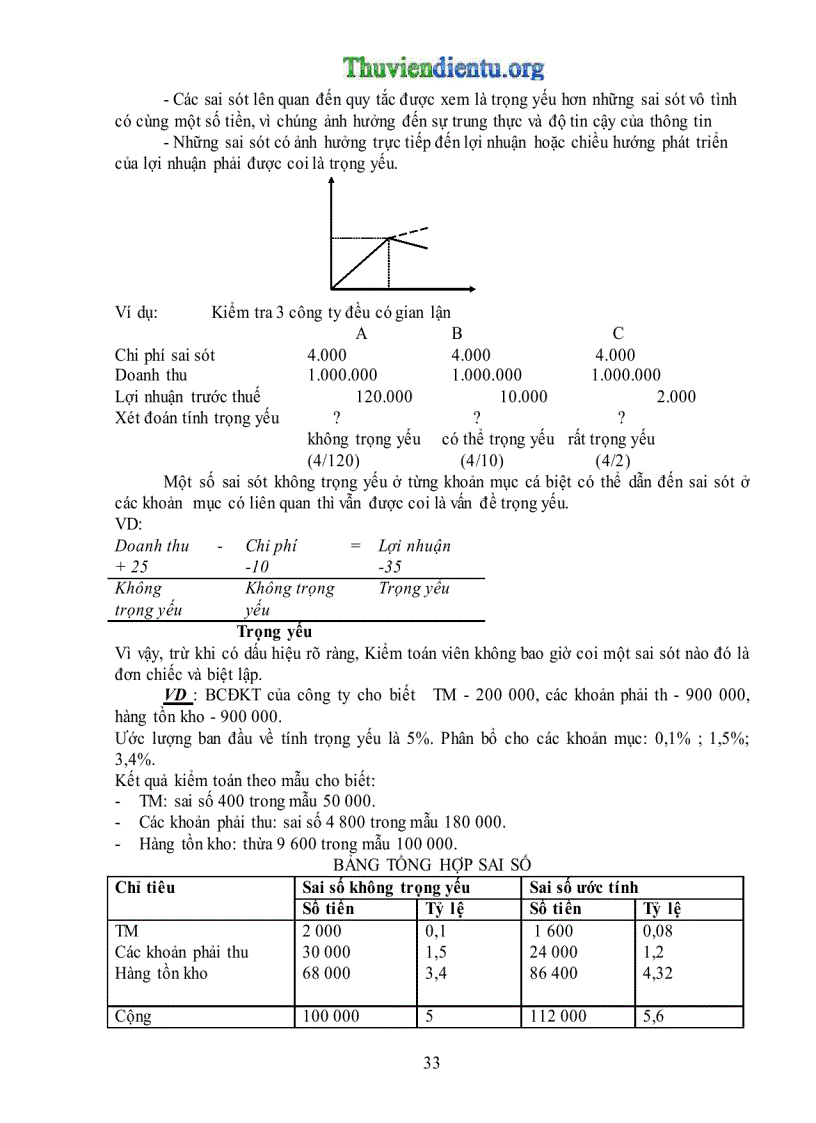 image for page Giáo trình kiểm toán