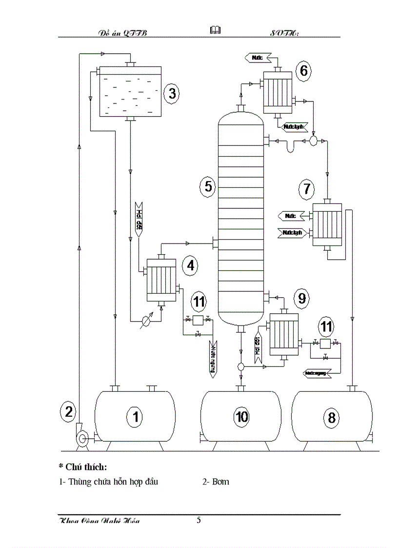 image for page Đồ án hóa công chưng cất axeton và nước tháp đệm