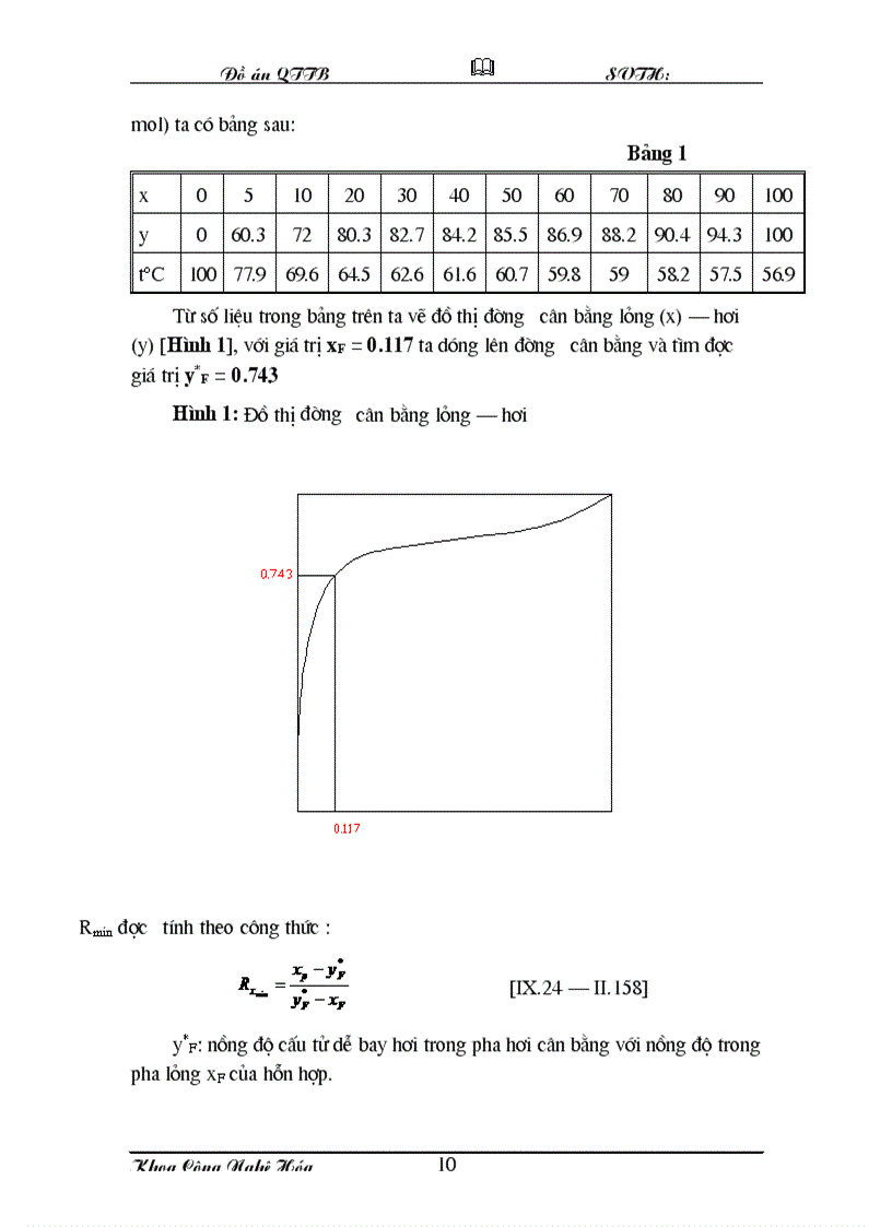 image for page Đồ án hóa công chưng cất axeton và nước tháp đệm