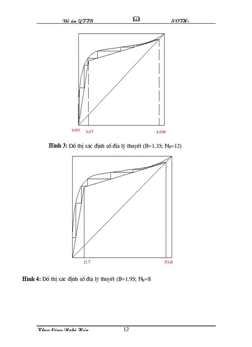 image for page Đồ án hóa công chưng cất axeton và nước tháp đệm
