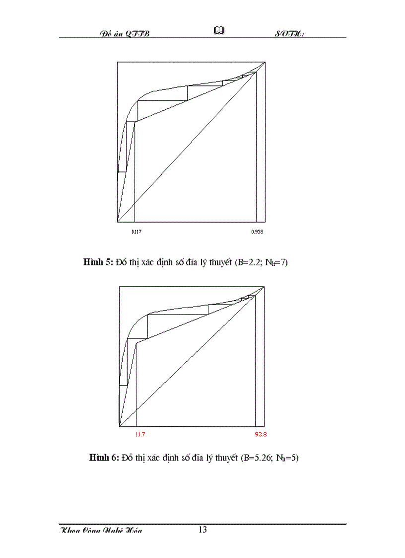 image for page Đồ án hóa công chưng cất axeton và nước tháp đệm