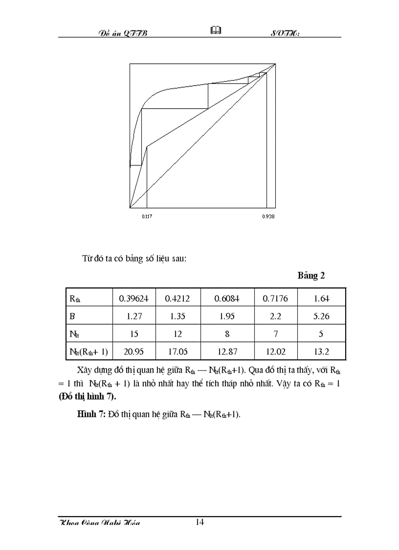 image for page Đồ án hóa công chưng cất axeton và nước tháp đệm