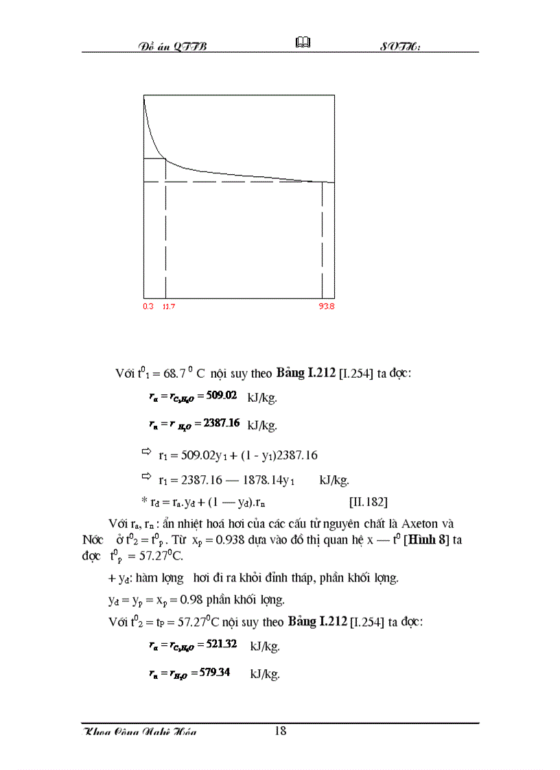 image for page Đồ án hóa công chưng cất axeton và nước tháp đệm