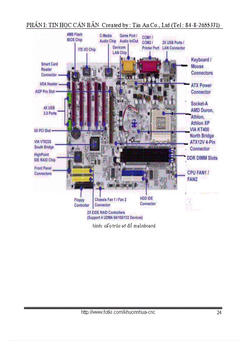 image for page Tìm hiểu về phần cứng máy tính