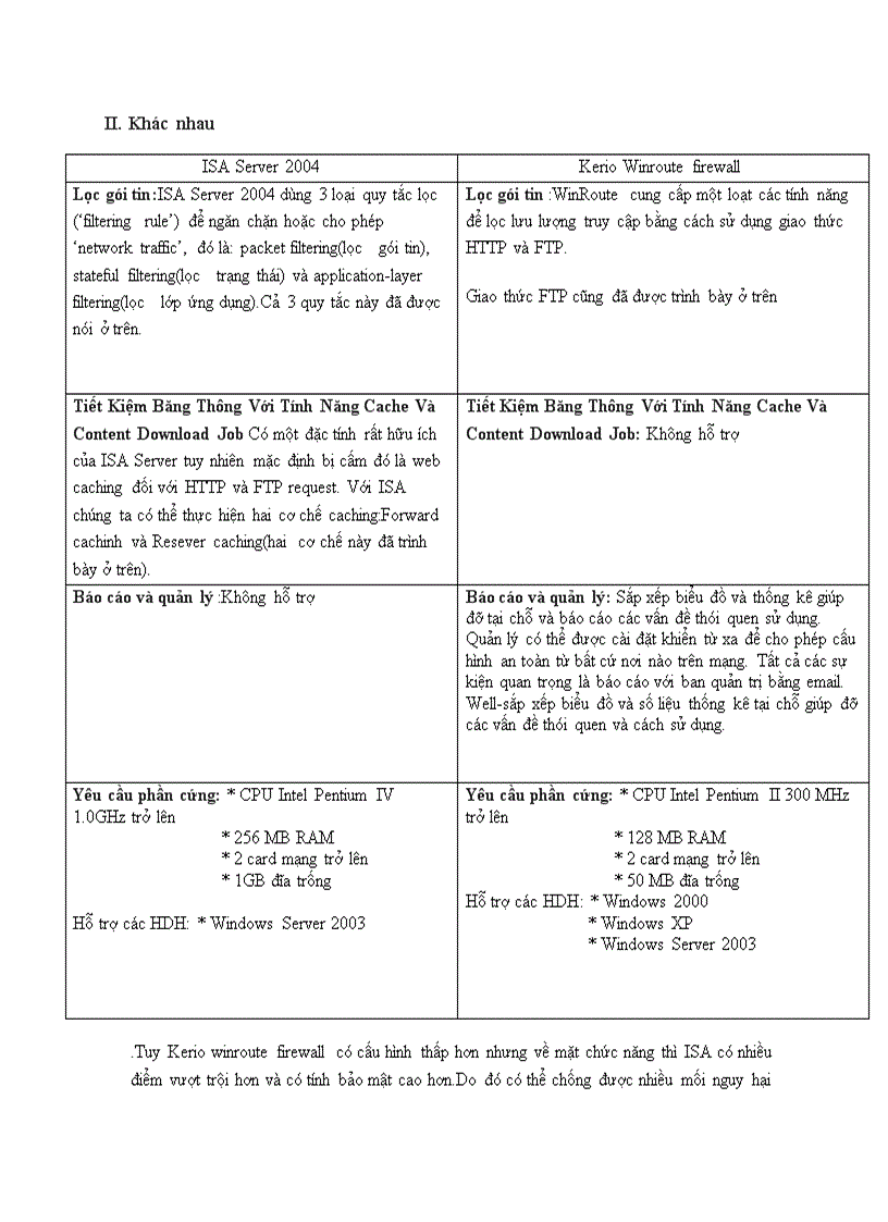 image for page So sánh 2 phần mềm Kerio winroute firewall với ISA server 2004