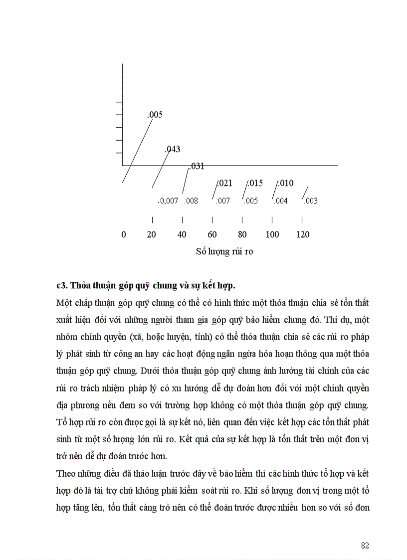 image for page Giáo trình quản trị rủi ro