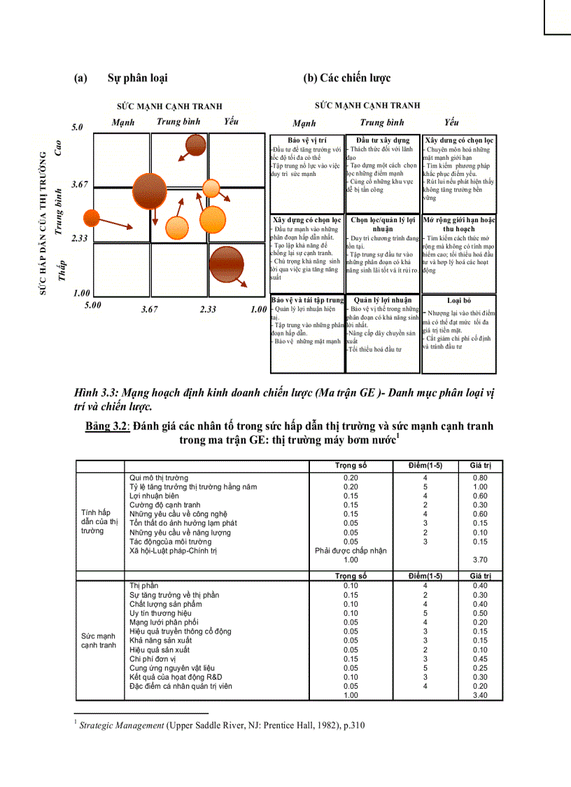 image for page Giáo trình quản trị markettting