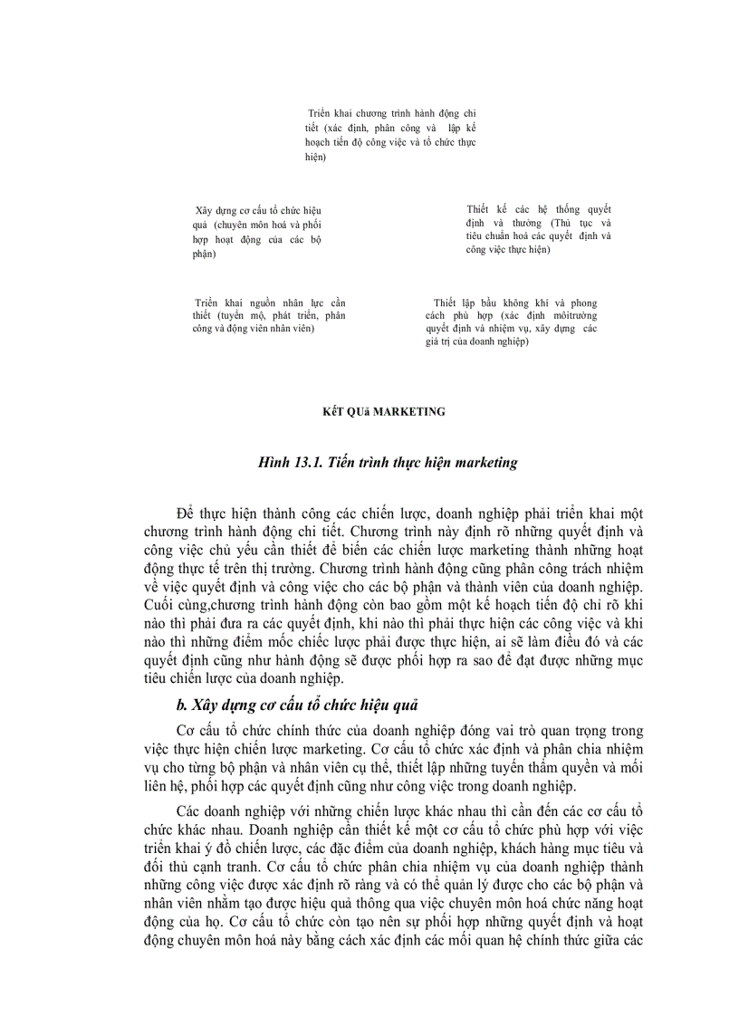 image for page Giáo trình quản trị markettting 1