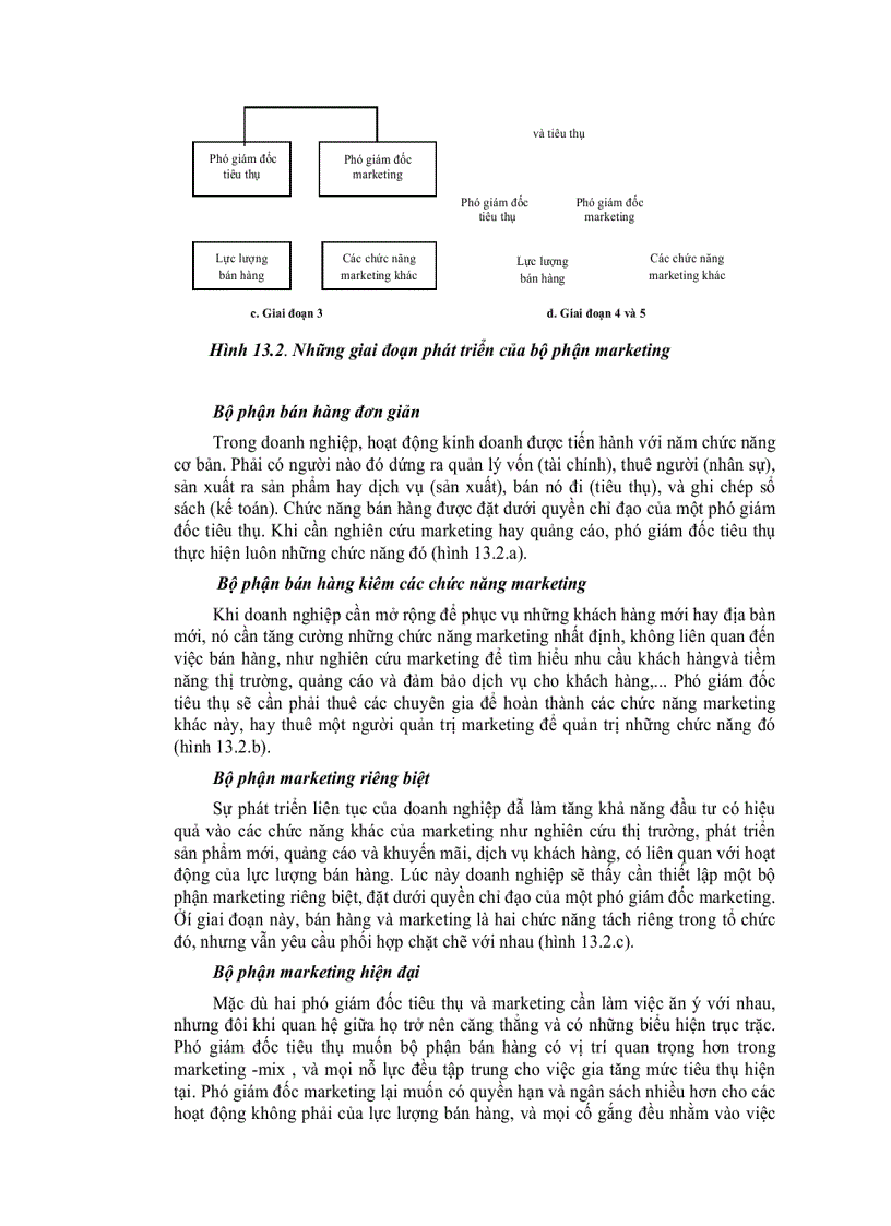 image for page Giáo trình quản trị markettting 1