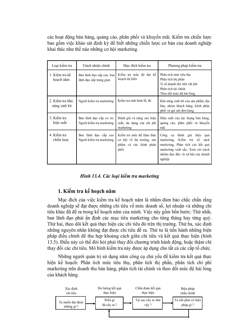 image for page Giáo trình quản trị markettting 1