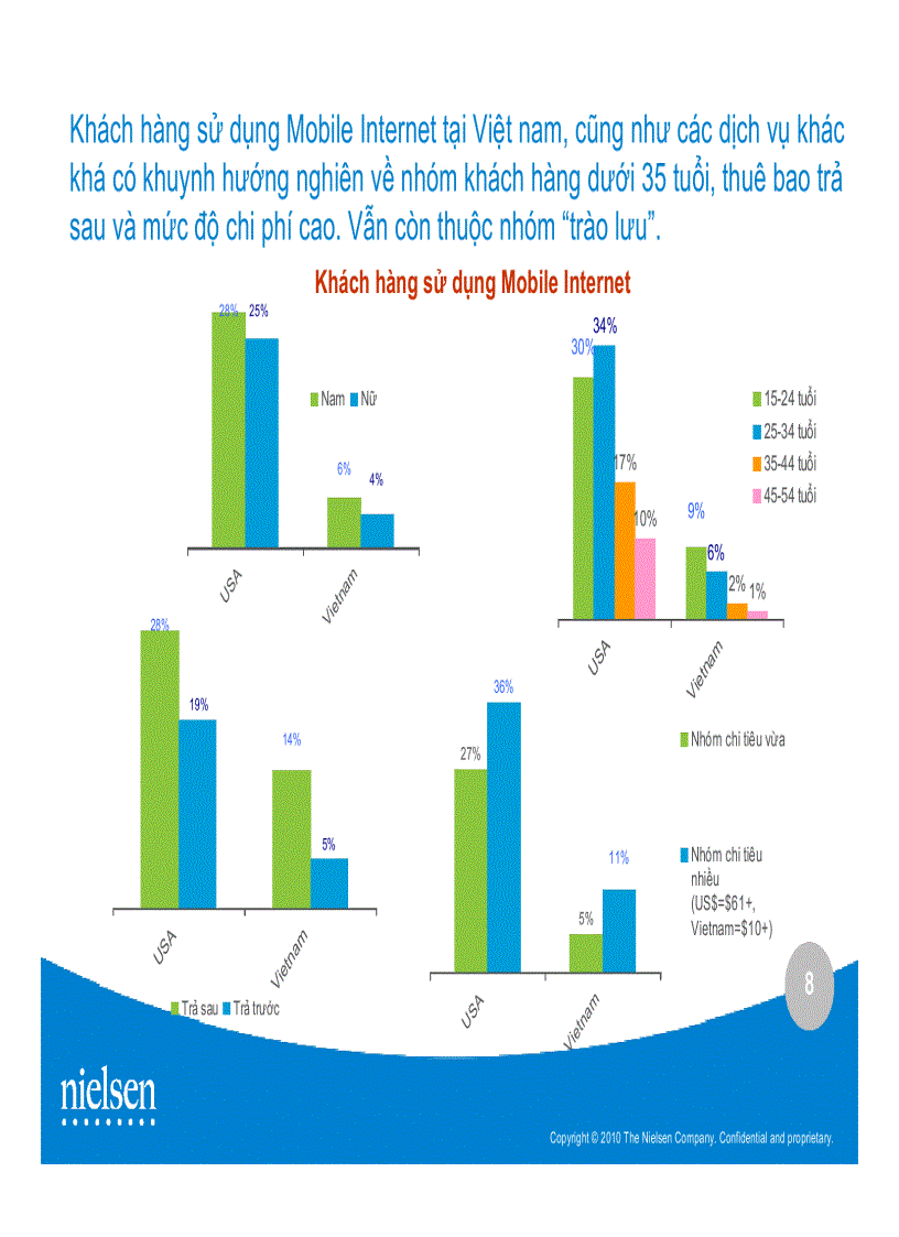 image for page Nghiên cứu về tình hình sử dụng dịch vụ 3g ở việt nam 2010