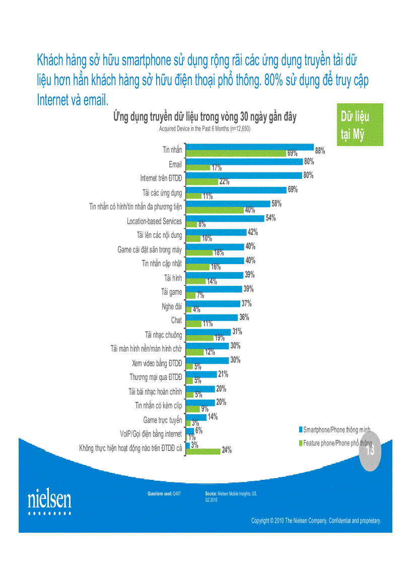 image for page Nghiên cứu về tình hình sử dụng dịch vụ 3g ở việt nam 2010