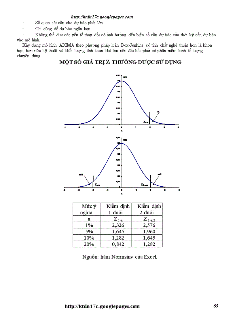 image for page Kinh tế lượng