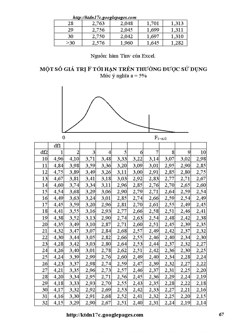 image for page Kinh tế lượng