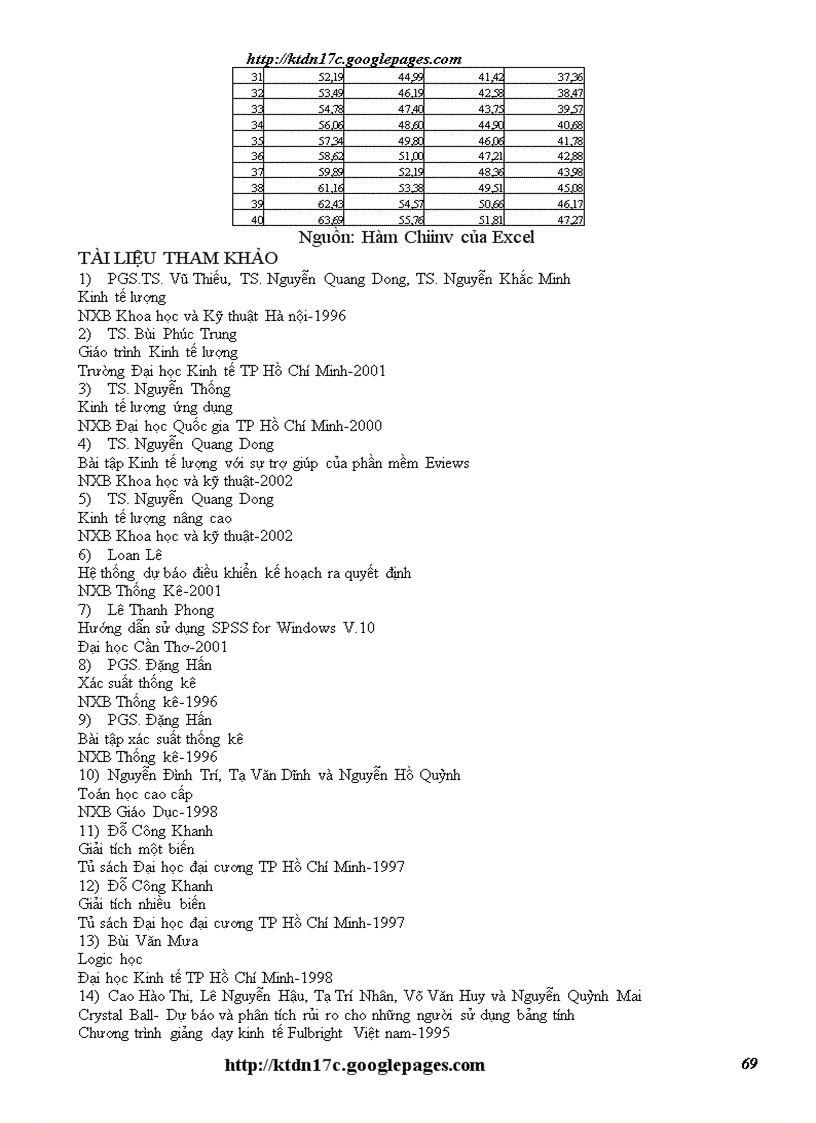 image for page Kinh tế lượng