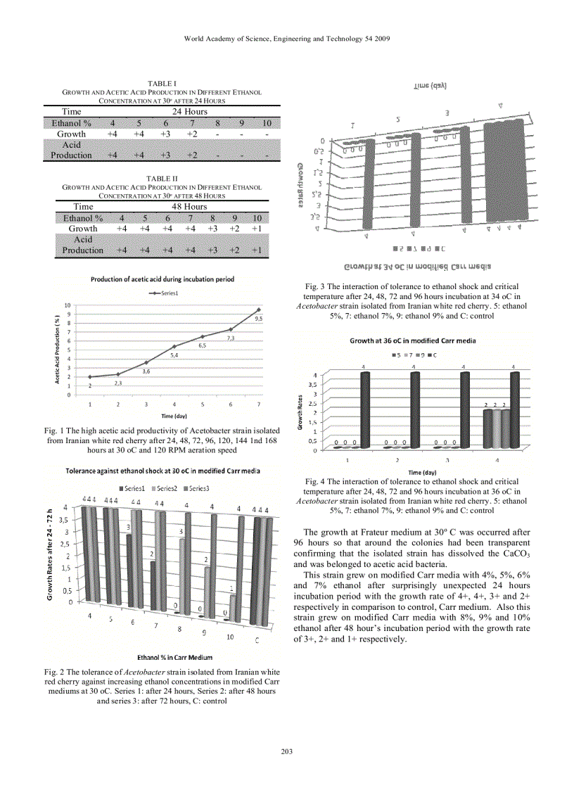 image for page Đặc điểm cách phân lập vi khuan lactic