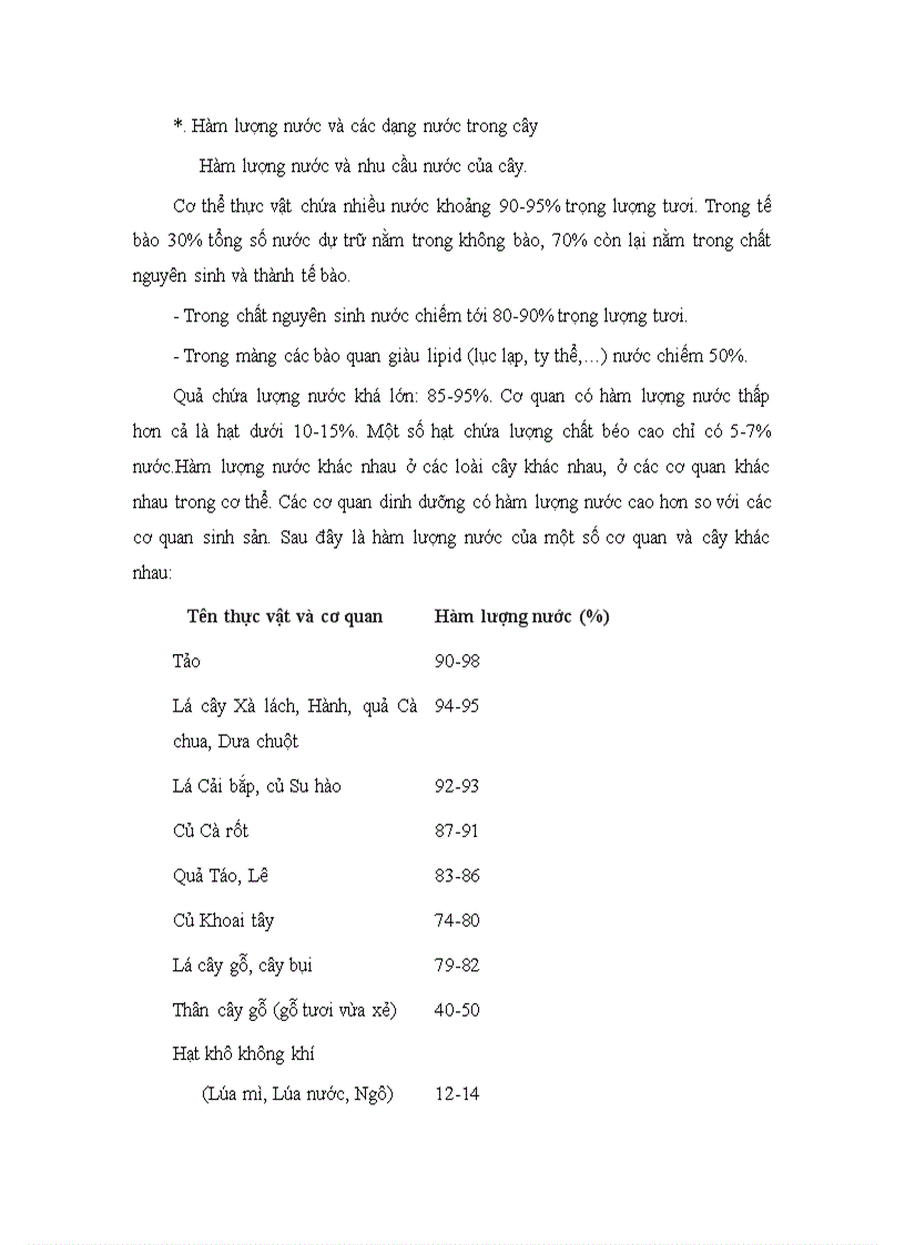 image for page Giáo trình sinh lý học thực vật