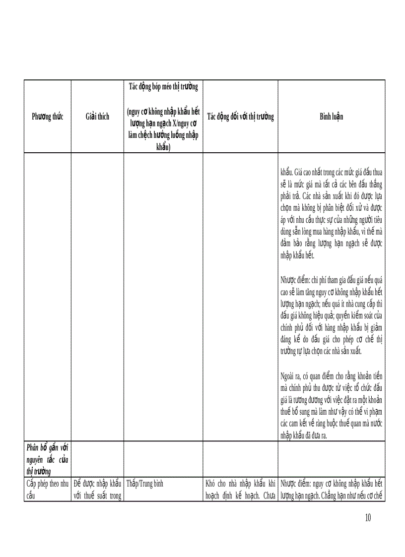 image for page Giới thiệu về hạn ngạch thuế quan